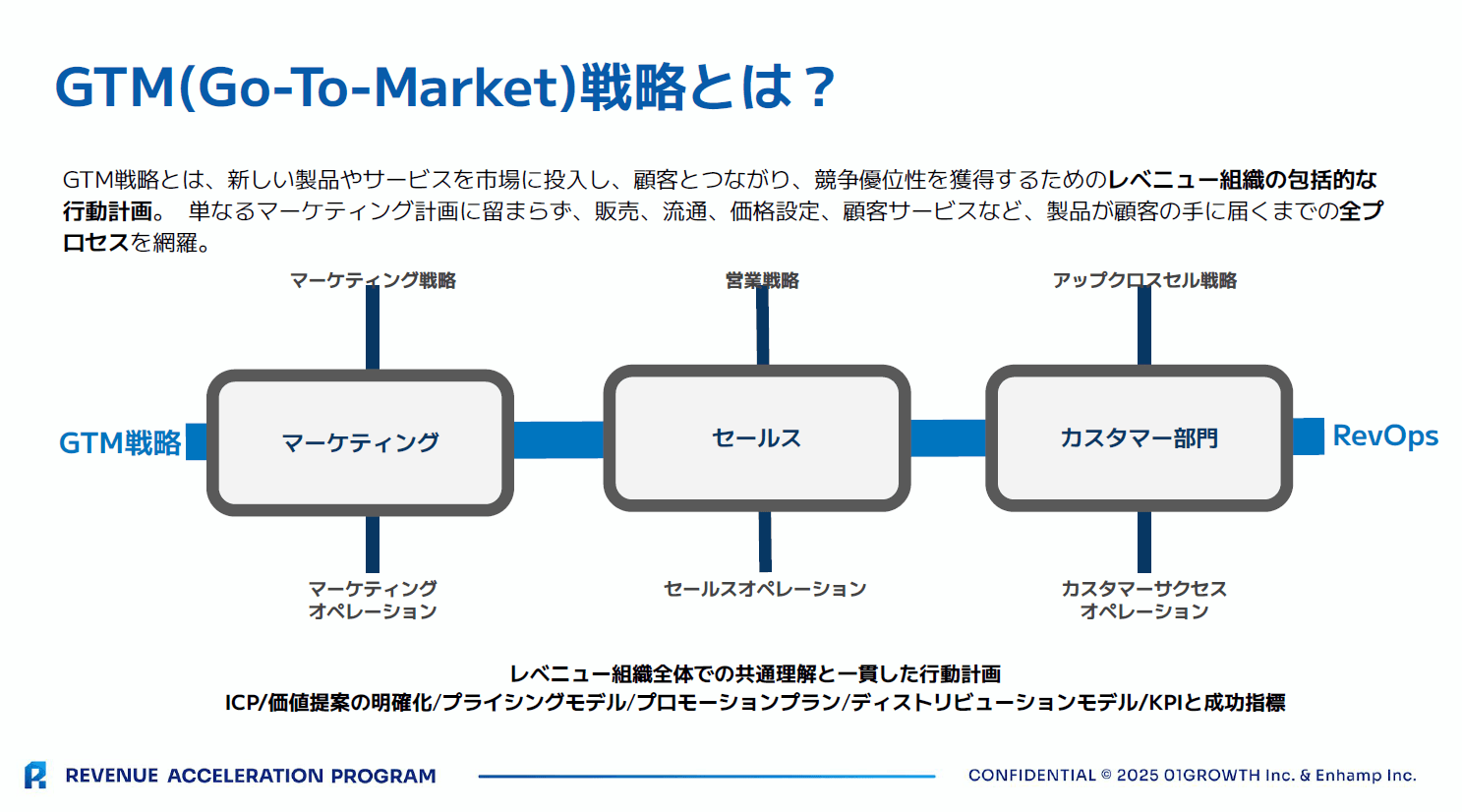 revenue_ops_learning02-1.png