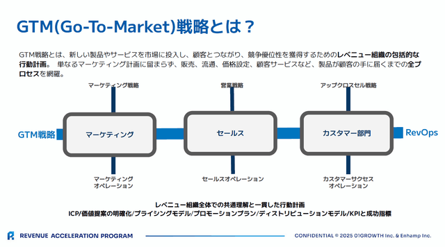 revenue_ops_learning02-1.png