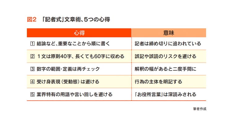 「郷に入っては郷に従え」 記者が好む文章は記者が書く「文章」