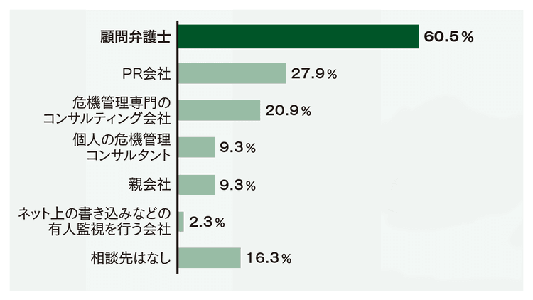 どの企業でも起こりうる不祥事 マニュアルやトレーニングは万全か?