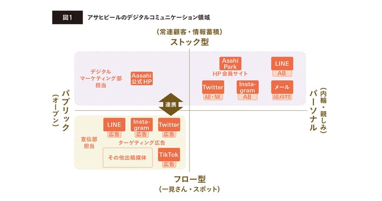 公式SNSアカウント運用の極意 モーメントの捉え方とは?