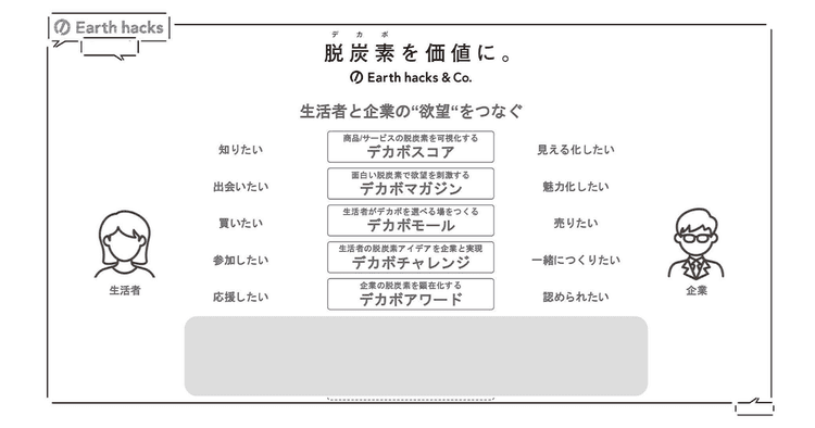 「欲望」を入口にした事業展開の手法 “広告会社ならでは”の思考を活用する