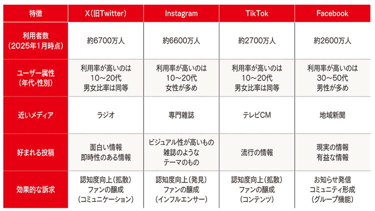 企業広報とSNS活用の現在地 変化するプラットフォーム環境と戦略の再構築