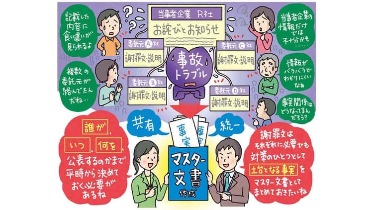 一つの問題に謝罪文はいくつ必要か?