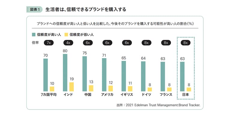 『愛』より『信頼』が勝る時代? 企業の社会貢献活動と「体験価値」の関係性