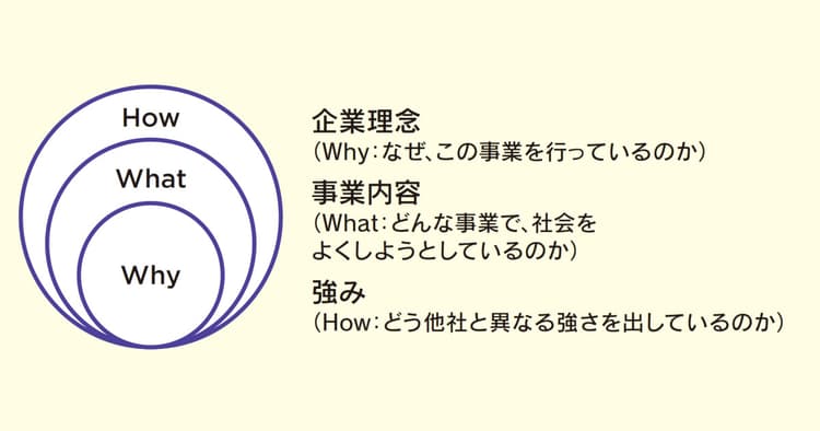 上場に向けて何から始める? 広報・IR実践のポイント