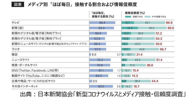 コロナ禍で変化した新聞の読まれ方とは?