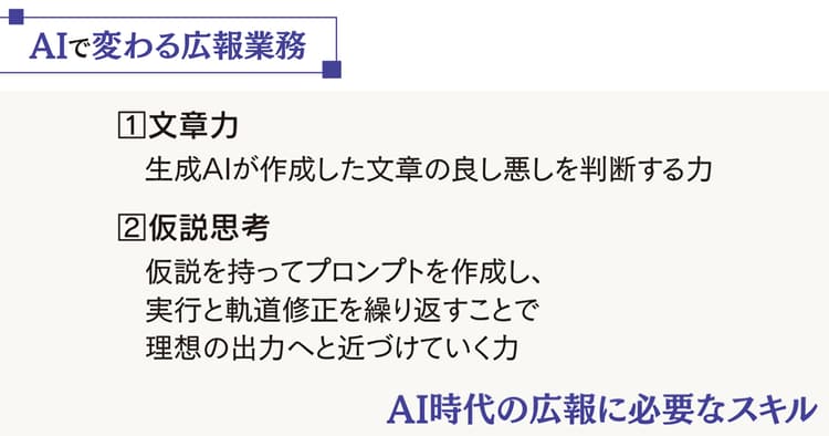 AIで人間は進化する?退化する?これからの広報に必要な「仮説思考」