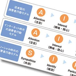 デジタル時代に効く「アナログチラシ」づくりの要点