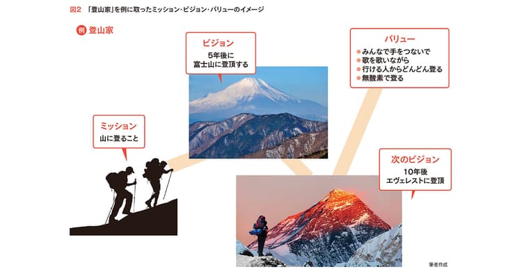 ミッション策定、浸透に必要なことは コロナ禍の「今」こそ原点に立ち戻ろう