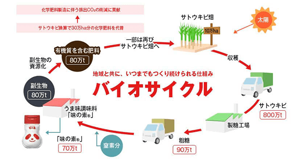 長年の取り組みを再発掘して発信 先進事例はグループ各社に横展開