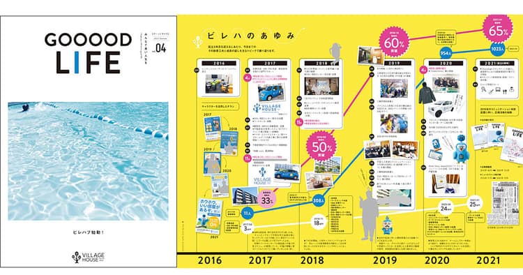 人柄伝わるトップの回答 コミュニケーションを活性化させる社内報
