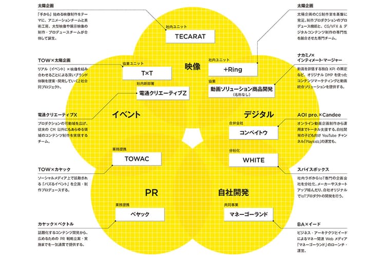 テーマは「動画」「デジタル」「PR」…2015広告界に登場した新ユニット一覧