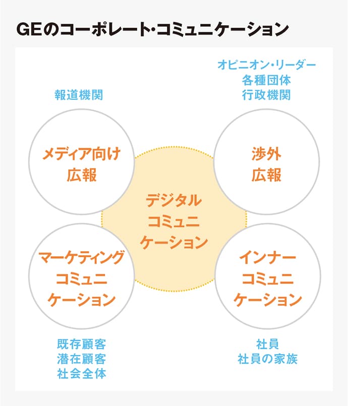 BtoB企業こそインナーコミュニケーションが重要な理由