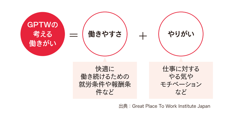 いま、採用広報が重要な理由とは? ポイントとトレンドを解説