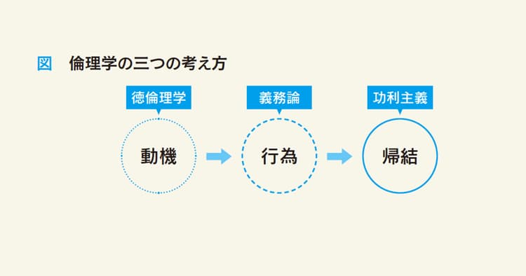 「なぜハラスメントは不正なのか」まで遡って考える──リモハラの登場