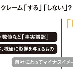 自社にマイナスの記事が露出。その時広報はクレームを入れるべきか?