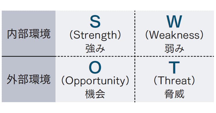 商品PRの企画書を書きたい!社内で通すためのポイントは?