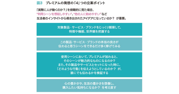 インサイト発想に基づくプレミアム開発が成功の鍵