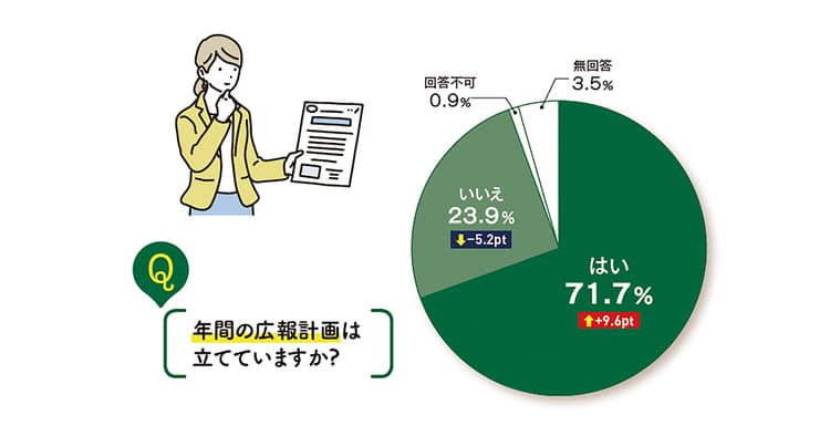 年間の広報計画の立て方 項目・タイミング・手順は?~広報の活動調査2021