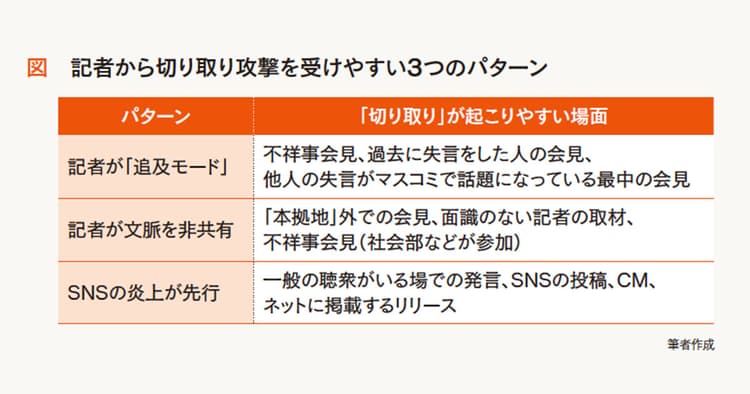 炎上回避の一手! 会見に際し、発言者と記者との関係性も考慮に入れるべし