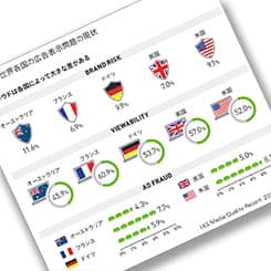 御社の広告、本当に見られていますか?不正課金・広告表示問題