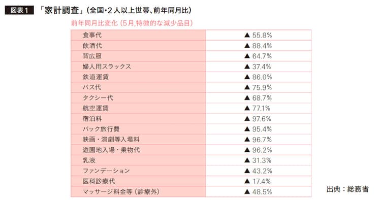「感染しても弁明可能な行動か」 後ろ指を指されたくない心理に寄り添う戦略を