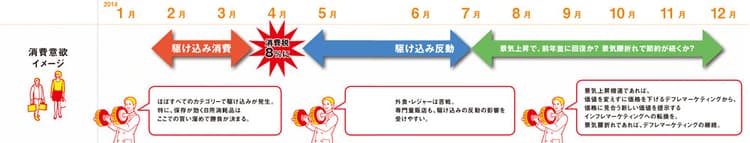 コストカットされやすいカテゴリーを検証。2014年増税後の消費意欲はどうなる?