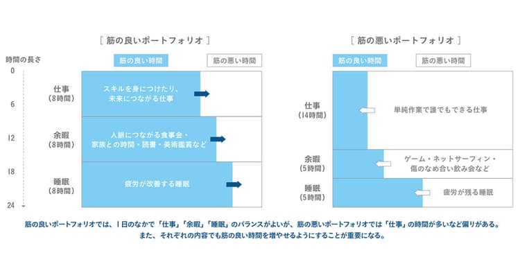働き方改革の本質は「働く時間」を価値あるものに変えられるか—山口周氏