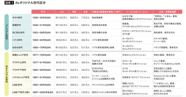 パーソナルギフト市場拡大が意味する生活者のインサイトとは?