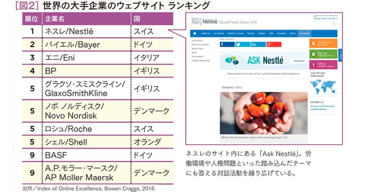 レピュテーションを形成する 優れた企業サイトの共通項