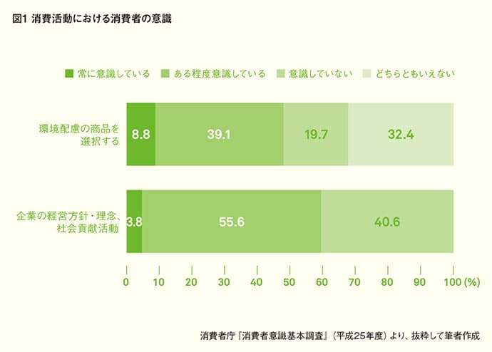 2015年、ソーシャルグッド×マーケティングのトレンドを読む