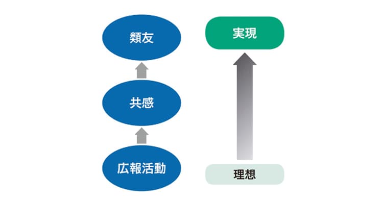 北極星を輝かせるロマンティストたれ