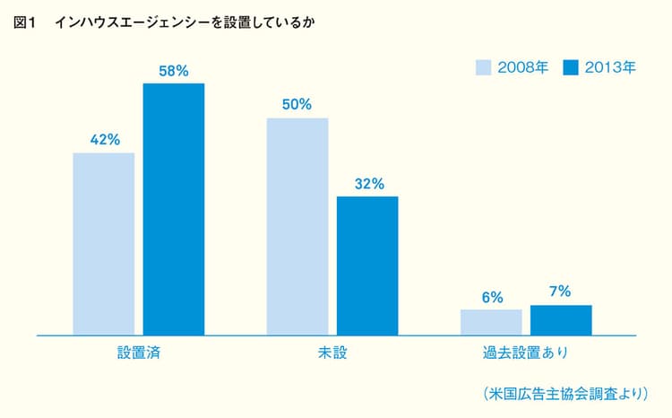 いま導入が広がる、新しい形のハウスエージェンシーのあり方
