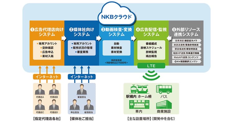 汗をかいた後のケア スポーツとの直観的な共通点(国内外のOOHアイデア03)
