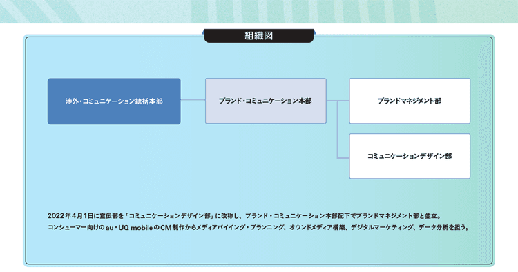 プロと対等に仕事をする、スキルの専門性とKDDI「らしさ」の両立