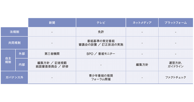フェイクニュースが脅かす健全な言論空間 それぞれの立場で果たすべき役割を問う