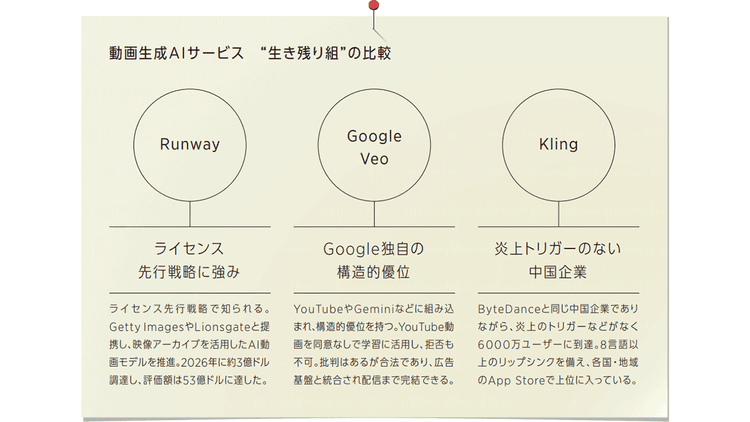 生成AI時代のテクニカルディレクション