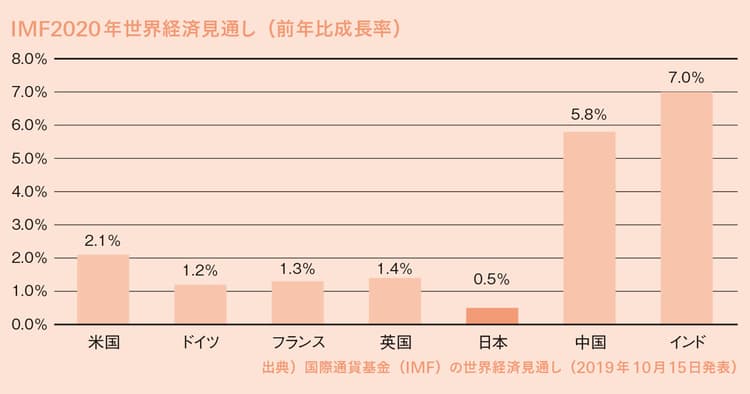 販売上昇期にこそ打つべきプロモーション戦略