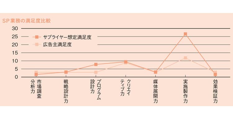 対岸の火事ではない、品質管理問題