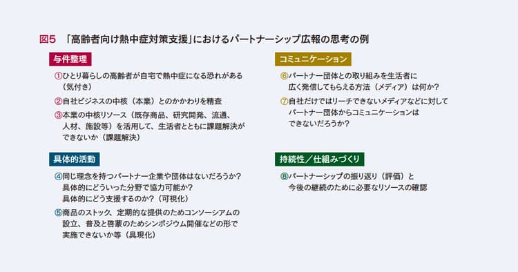 SDGsの広報が上手くいかない!NPOとの「パートナーシップ広報」企画書の書き方