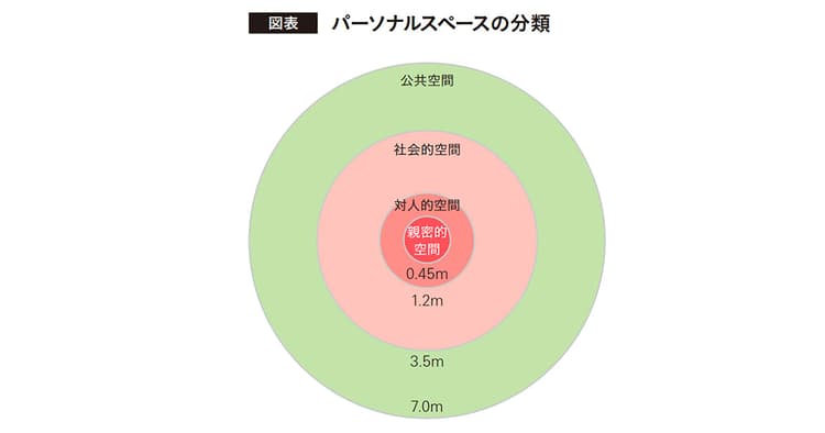 人々に共通する心理を知ったうえで マーケティングでは個別性をすくい取る