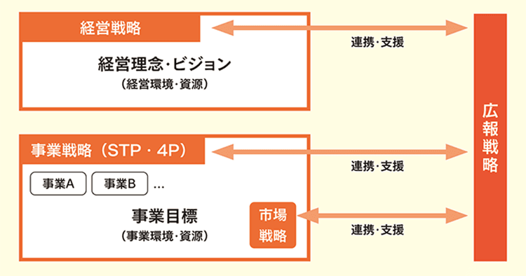 掲載数測定から次なる段階へ メディアリレーションの効果指標を考える