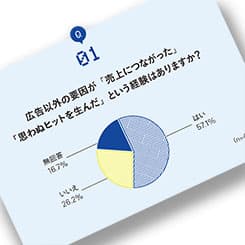 思わぬヒットを生んだ!広告以外で売上につながった要因とは何か?