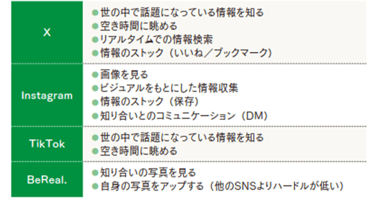 好感を抱く企業アカウントの投稿とは? 大学生4人に聞いた、SNSの使い方