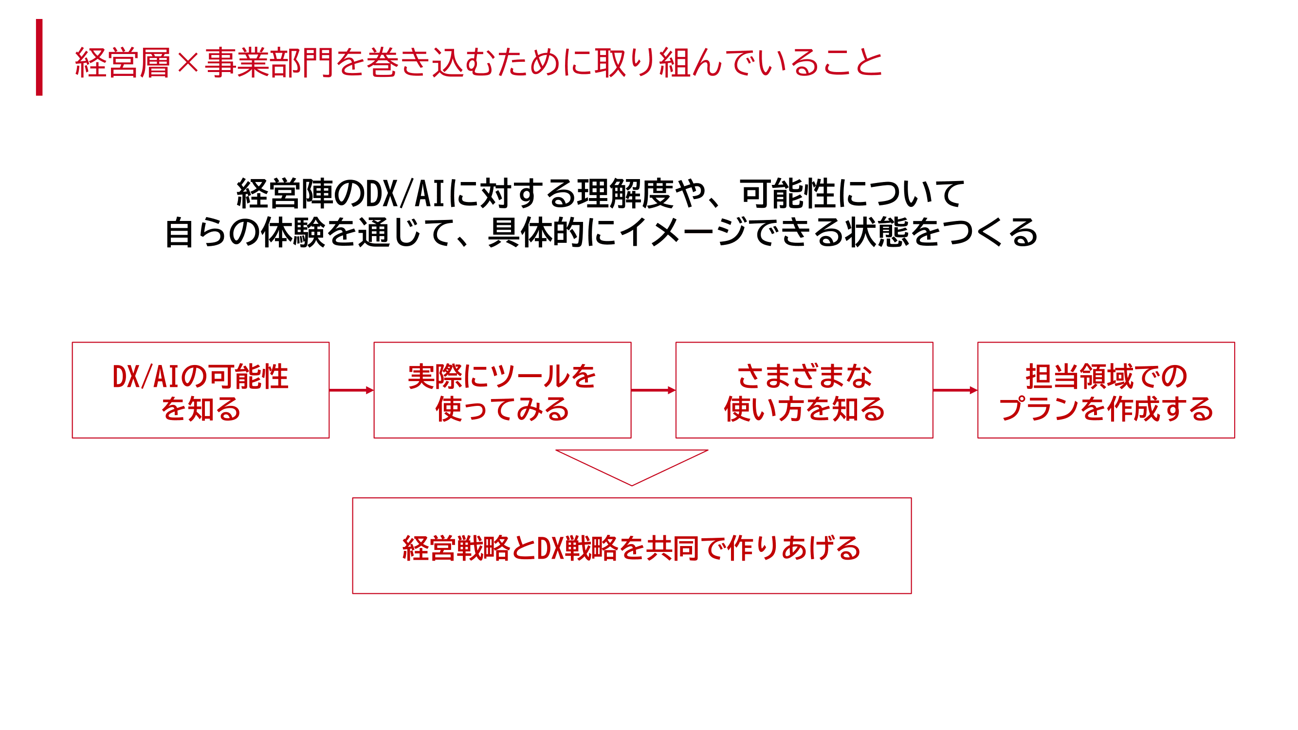 japan_DX_organization_4.png