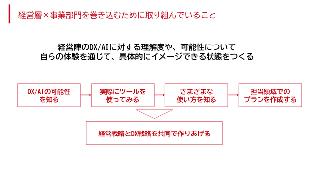 japan_DX_organization_4.png