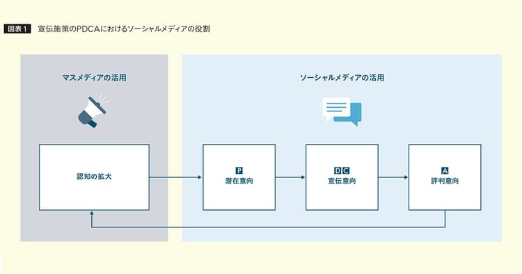 東宝が見据える、映画宣伝におけるソーシャルメディア活用の可能性
