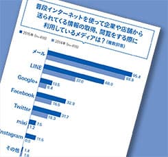 コミュニケーションチャネルの変化 LINEが前年比2倍と勢いを増す