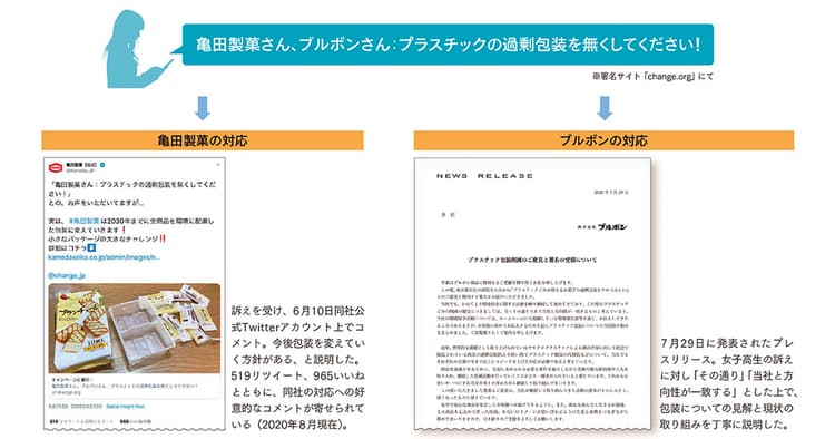 ソーシャルリスクと炎上対策 絶対やってはいけない広報対応とは?